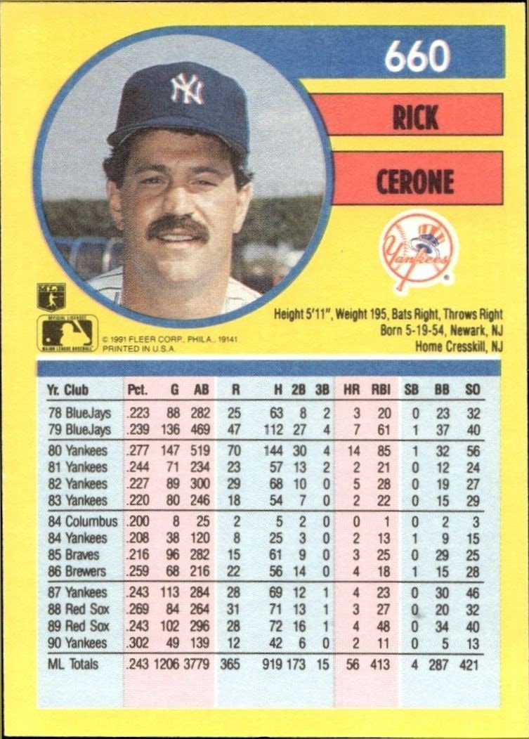 1991 Fleer Rick Cerone #660 baseball trading card back