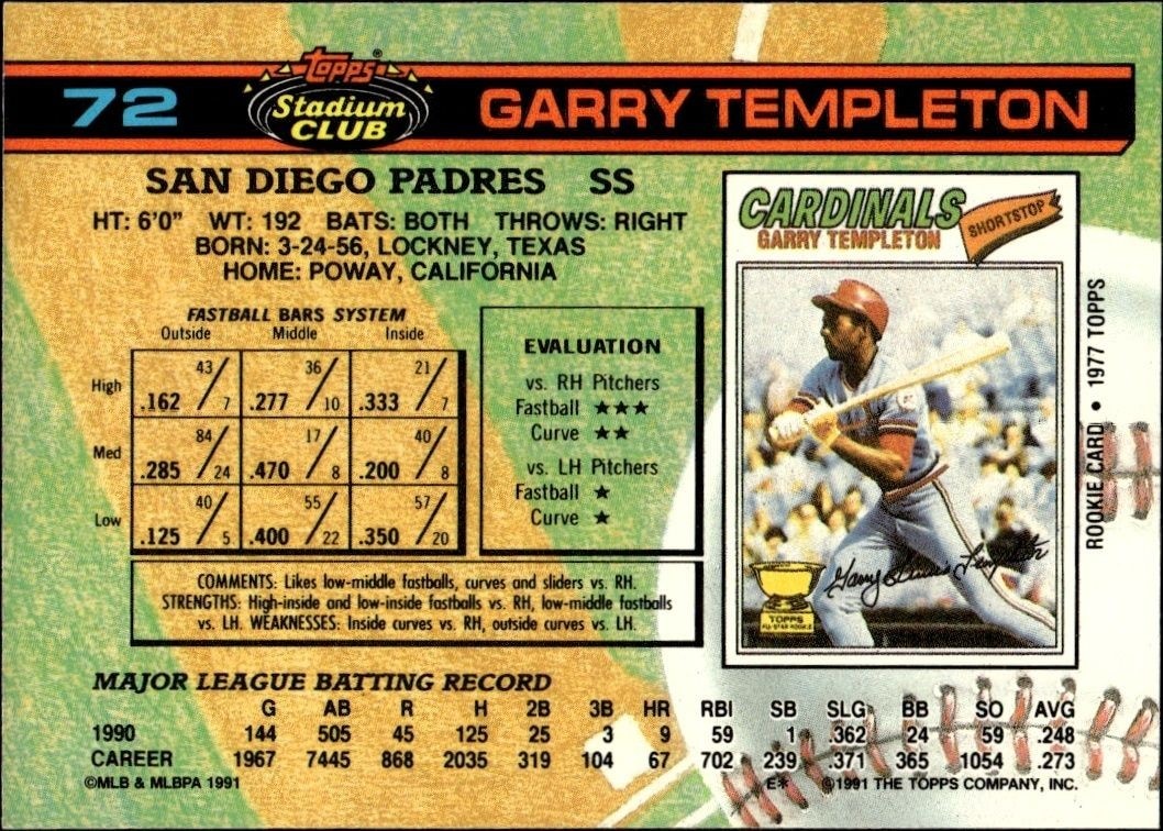 1991 Topps Stadium Club Garry Templeton #72 baseball trading card back