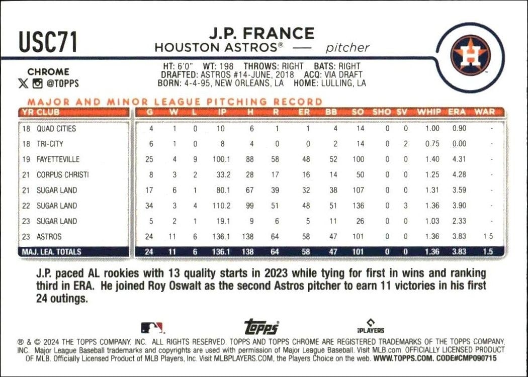 2024 Topps Chrome Update Series J.P. France #USC71 baseball trading card back