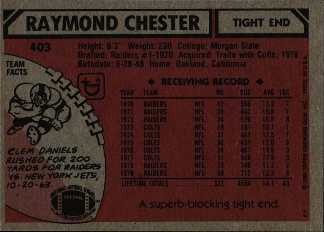 1980 Topps Raymond Chester #403 football trading card back
