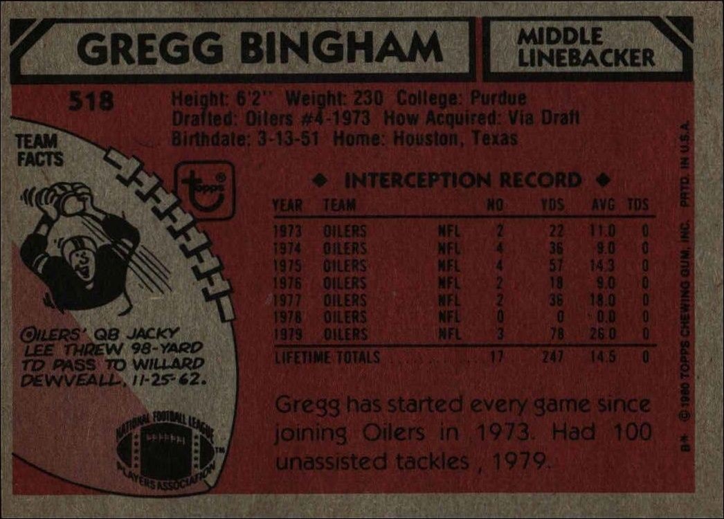 1980 Topps Gregg Bingham #518 football trading card back