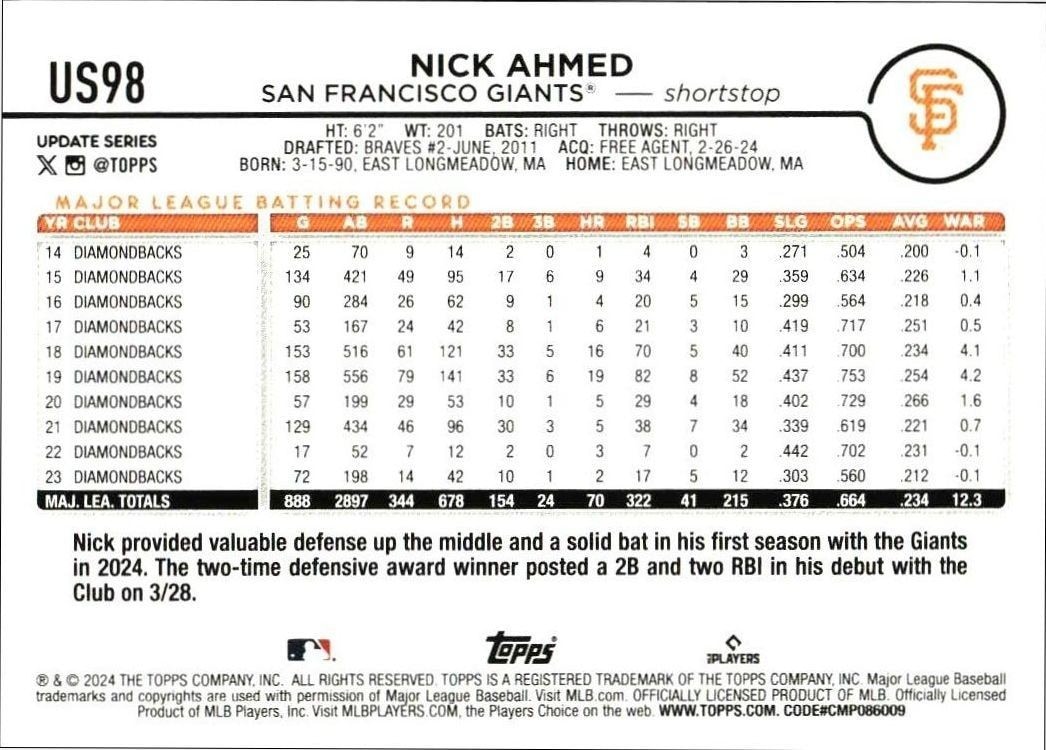 2024 Topps Update Series Nick Ahmed #US98 baseball trading card back