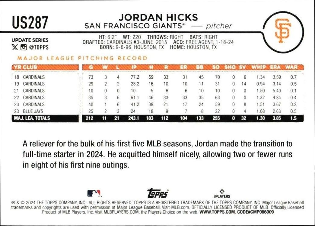 2024 Topps Update Series Jordan Hicks #US287 baseball trading card back