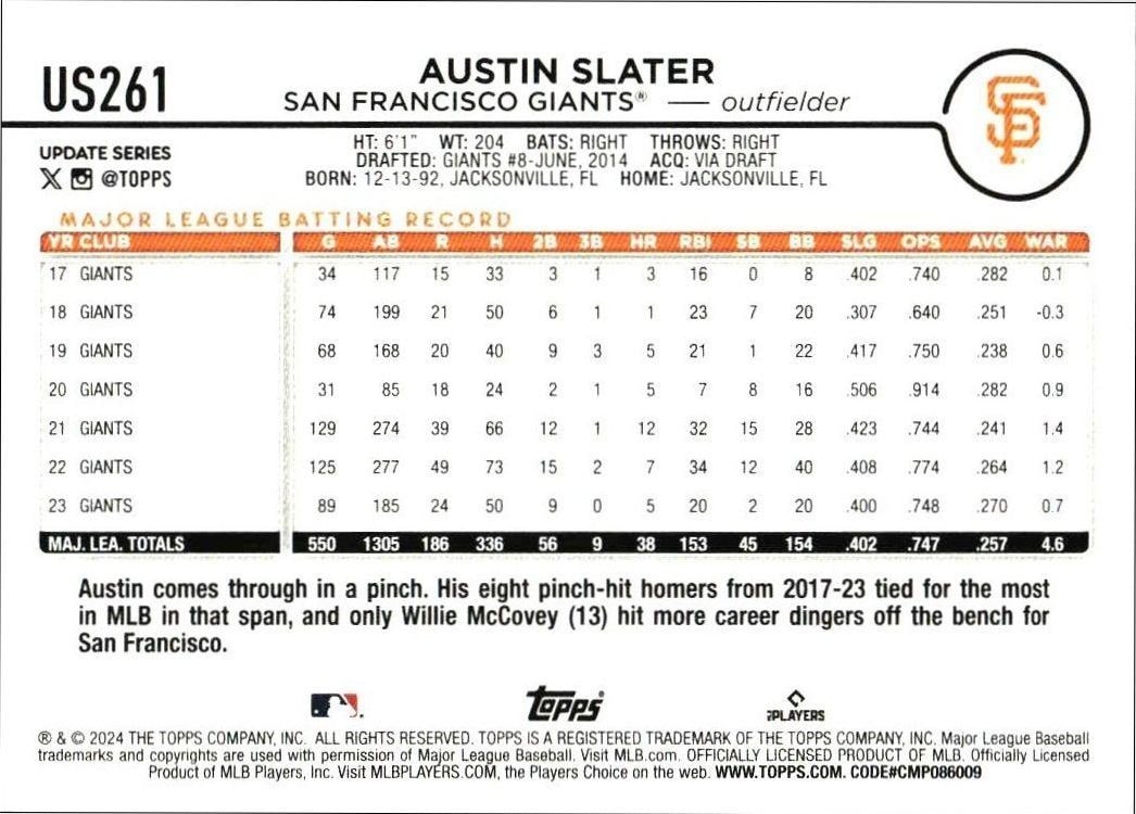 2024 Topps Update Series Austin Slater #US261 baseball trading card back