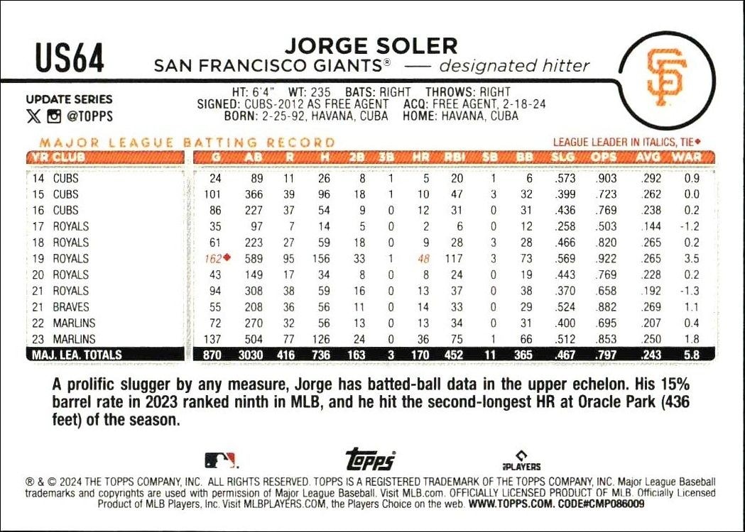 2024 Topps Update Series Jorge Soler #US64 baseball trading card back
