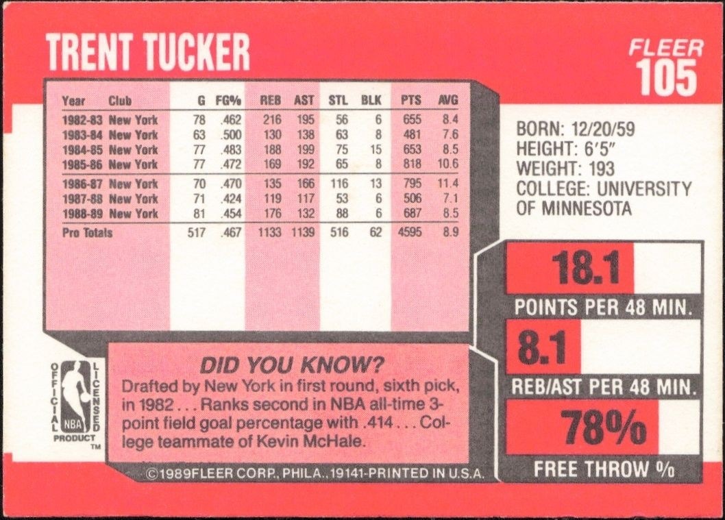 1989-90 Fleer Trent Tucker #105 basketball trading card back
