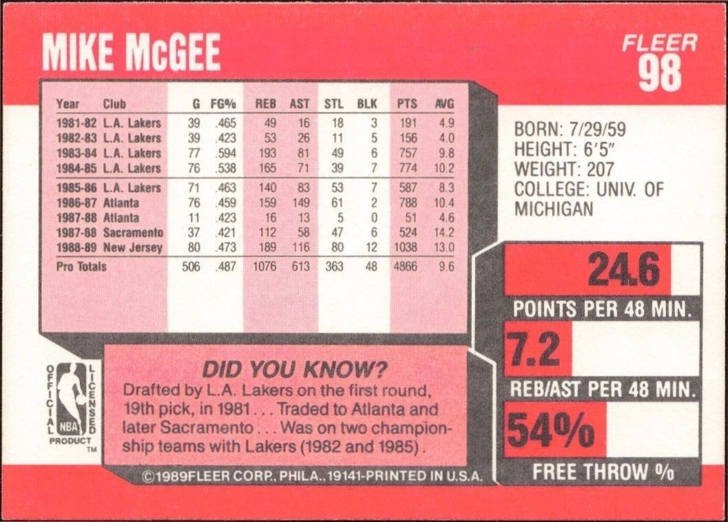 1989-90 Fleer Mike McGee #98 basketball trading card back