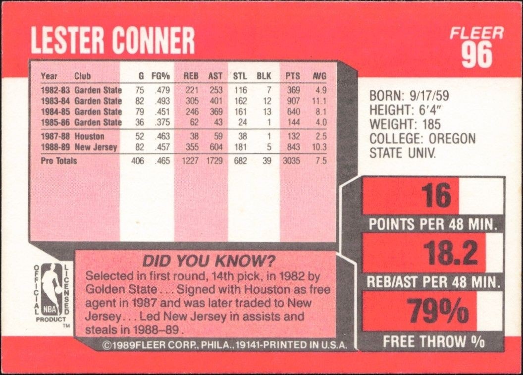 1989-90 Fleer Lester Conner #96 basketball trading card back