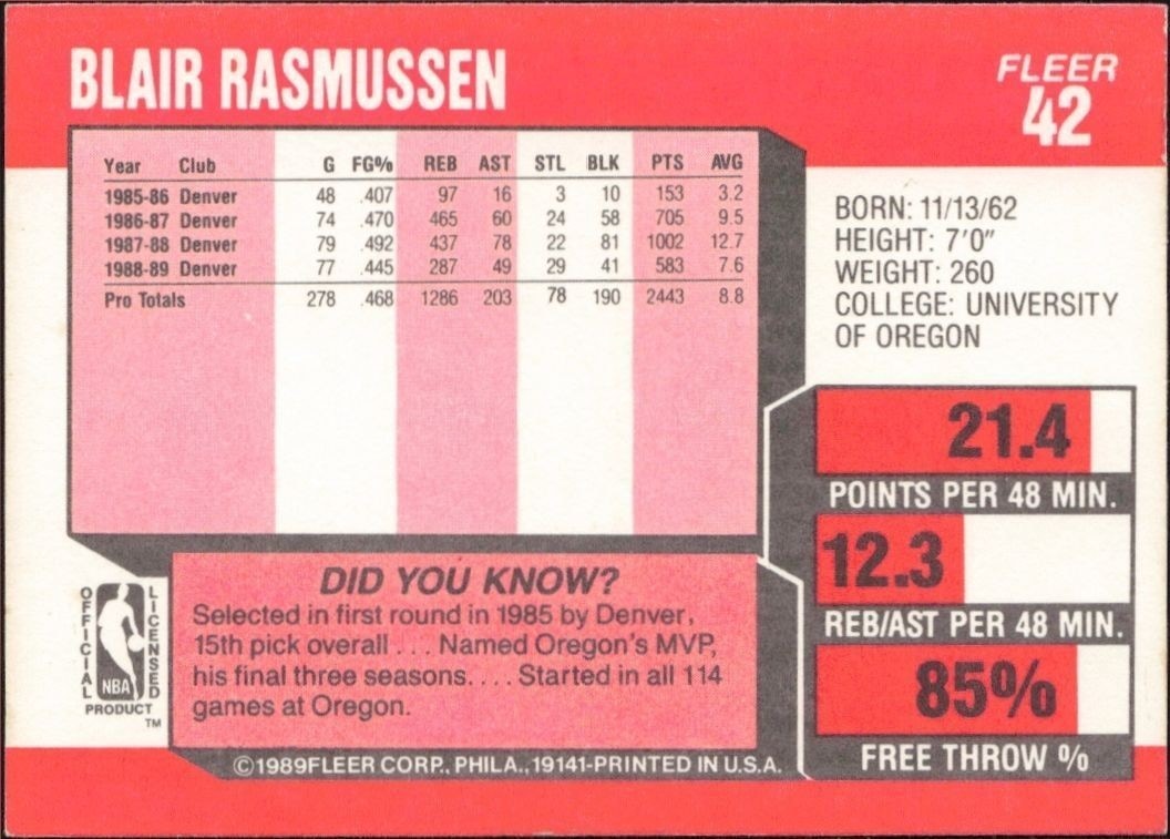 1989-90 Fleer Blair Rasmussen #42 basketball trading card back