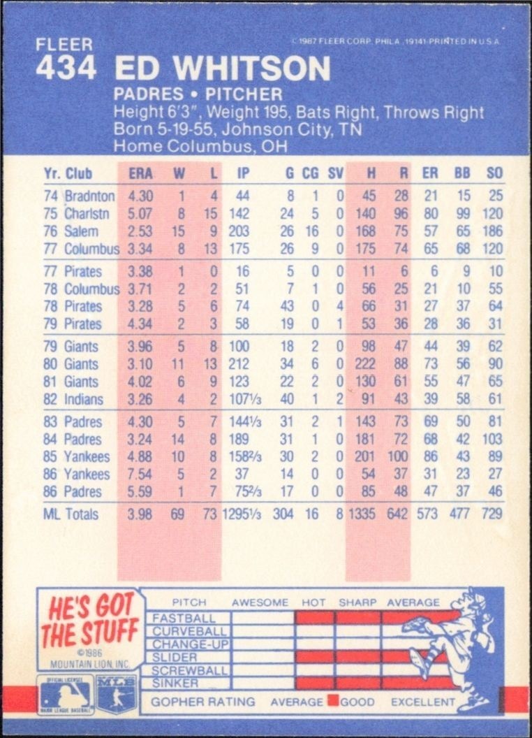 1987 Fleer Ed Whitson #434 baseball trading card back