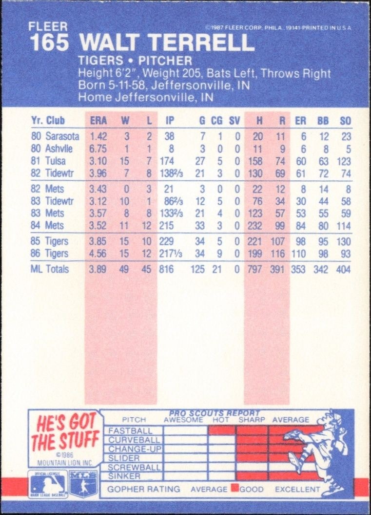 1987 Fleer Walt Terrell #165 baseball trading card back