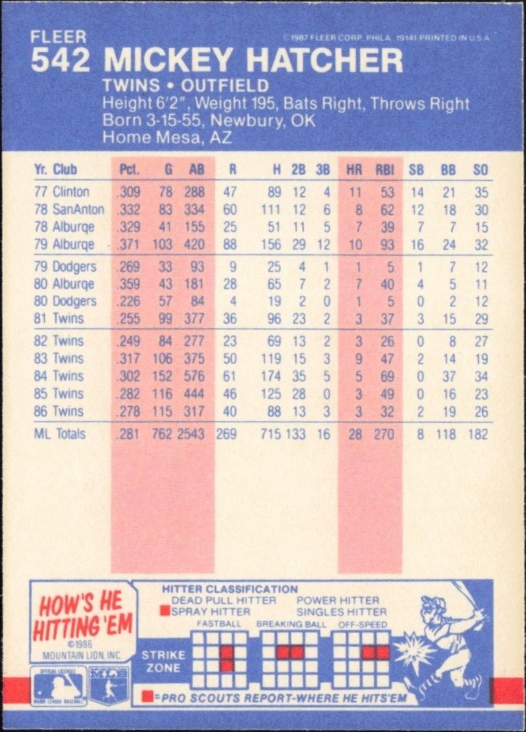 1987 Fleer Mickey Hatcher #542 baseball trading card back
