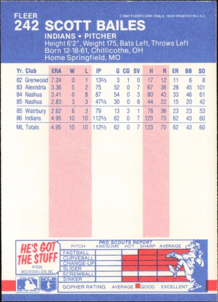 1987 Fleer Scott Bailes #242 baseball trading card back