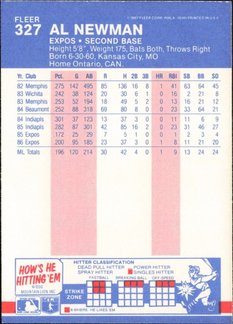 1987 Fleer Al Newman #327 baseball trading card back