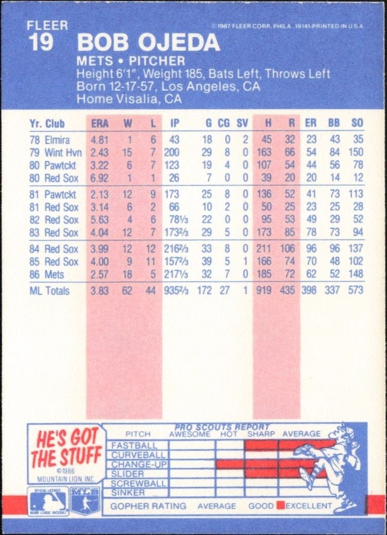 1987 Fleer Bob Ojeda #19 baseball trading card back