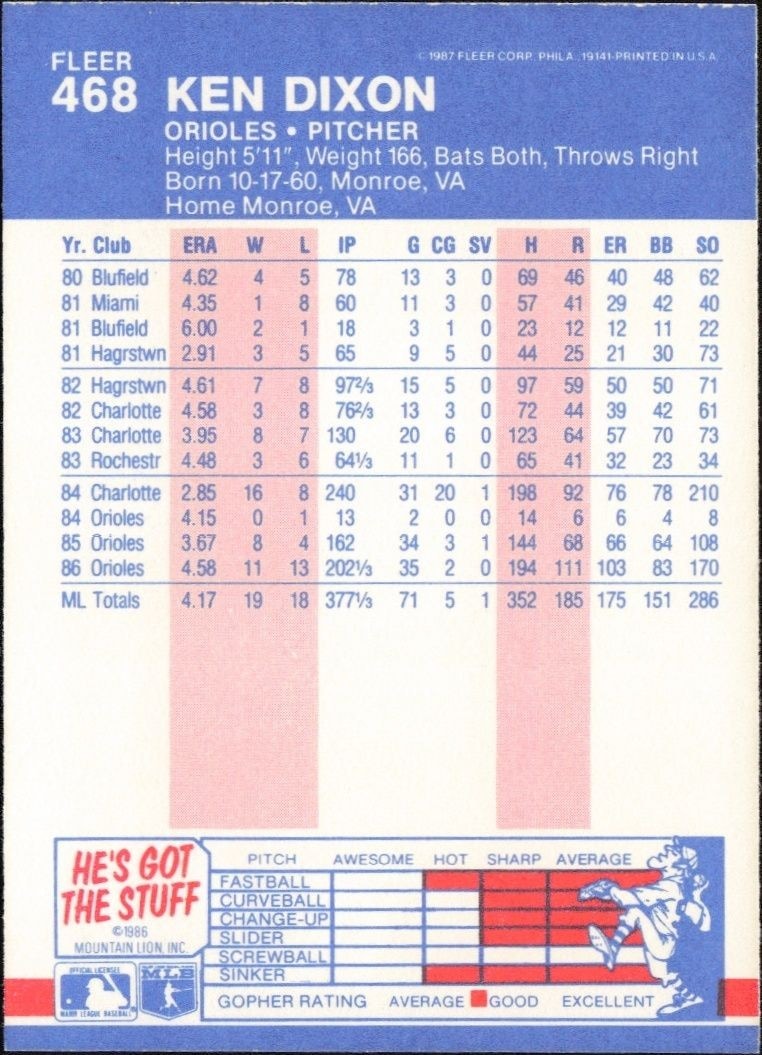 1987 Fleer Ken Dixon #468 baseball trading card back