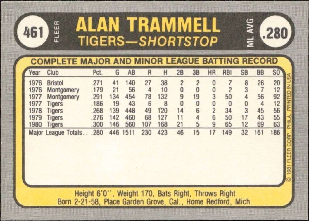 1981 Fleer Alan Trammell #461 baseball trading card back