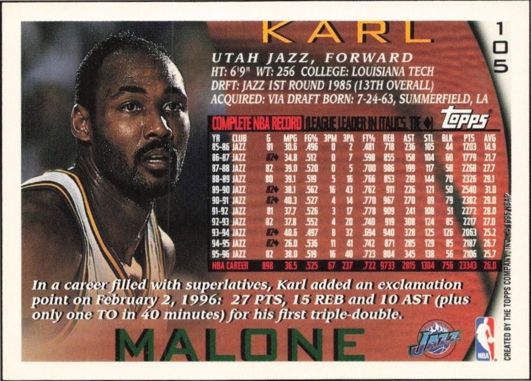 1996-97 Topps Karl Malone #105 basketball trading card back