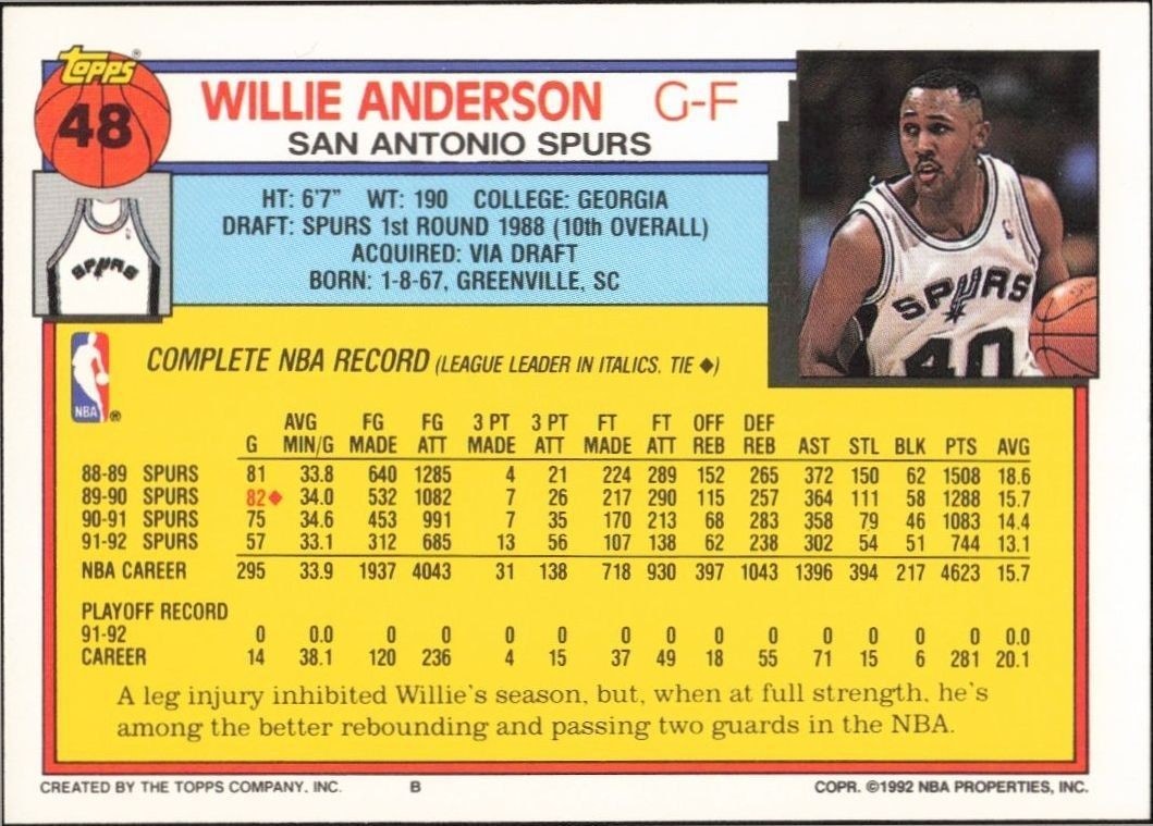 1992-93 Topps Willie Anderson #48 basketball trading card back