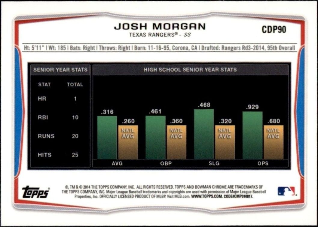 2014 Bowman Draft Josh Morgan #CDP90 baseball trading card back