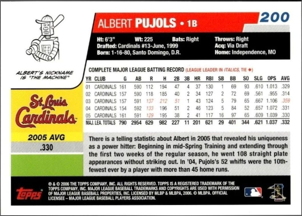 2006 Topps Albert Pujols #200 baseball trading card back