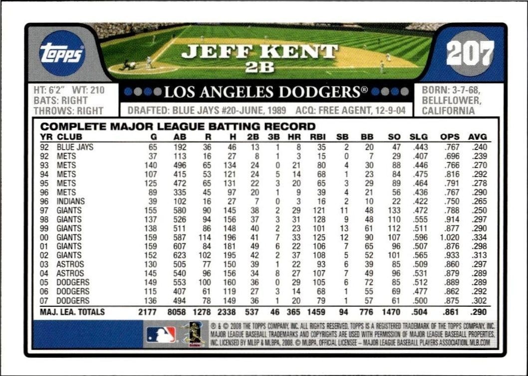 2008 Topps Jeff Kent #207 baseball trading card back
