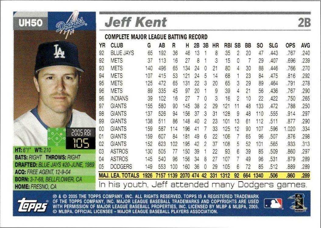 2005 Topps Traded Jeff Kent #UH50 baseball trading card back
