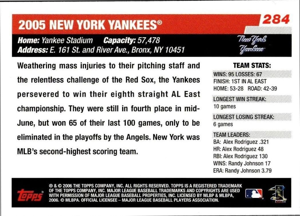 2006 Topps New York Yankees #284 baseball trading card back