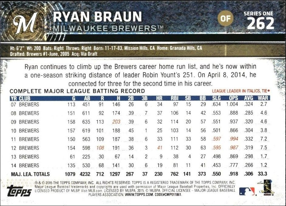 2015 Topps Ryan Braun #262 baseball trading card back