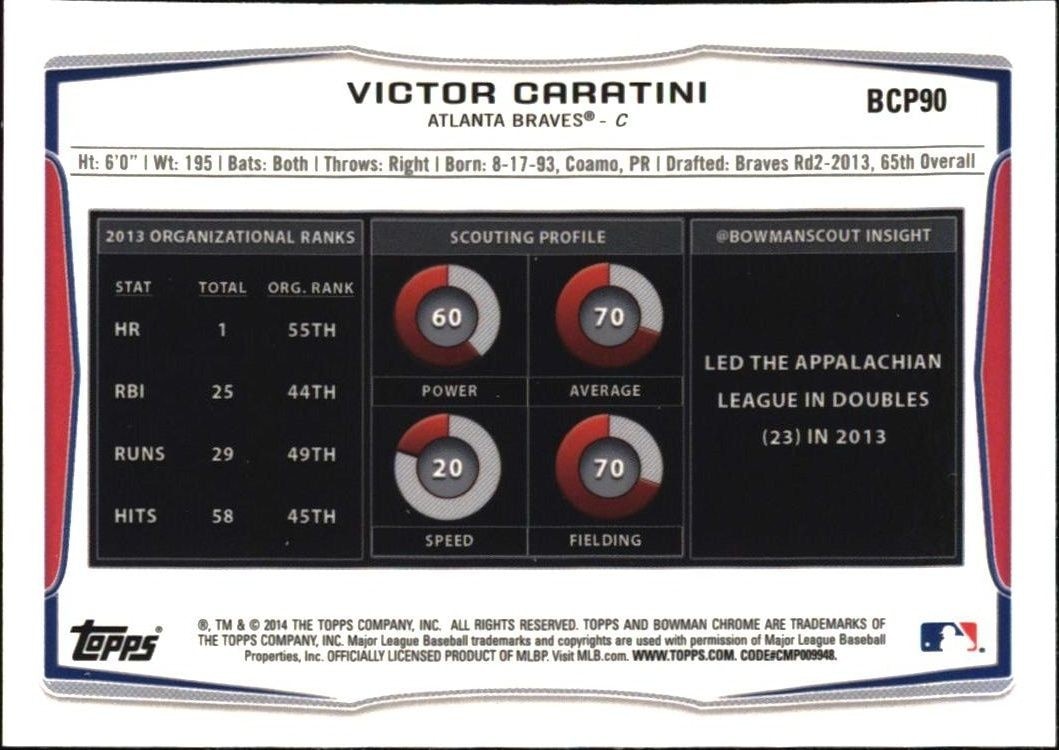 2014 Bowman Victor Caratini #BCP90 baseball trading card back