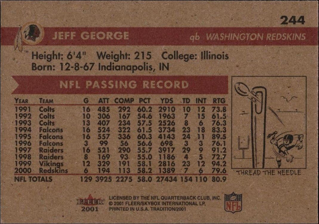 2001 Fleer Tradition Jeff George #244 football trading card back