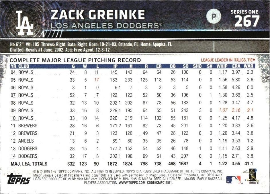 2015 Topps Zack Greinke #267 baseball trading card back