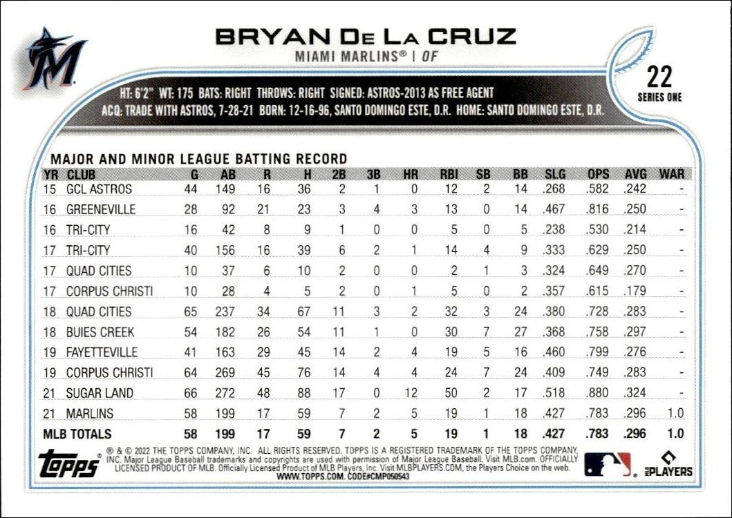 2022 Topps Bryan De La Cruz #22B baseball trading card back