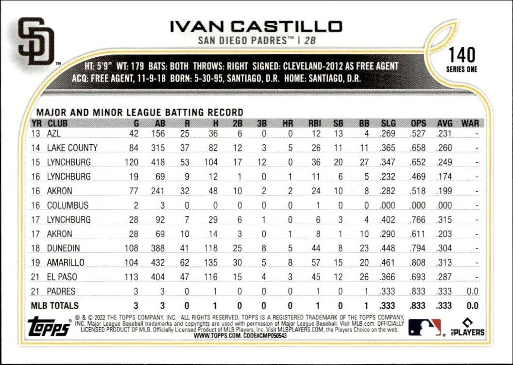 2022 Topps Ivan Castillo #140B baseball trading card back
