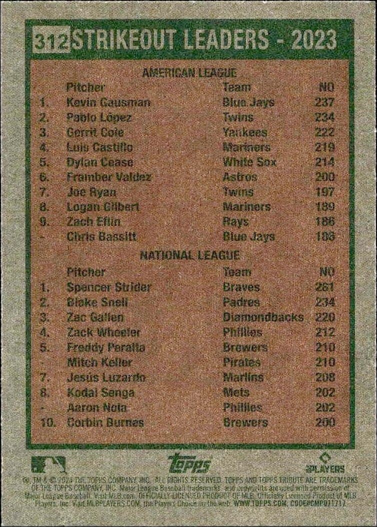2024 Topps Heritage Spencer Strider #312 baseball trading card back