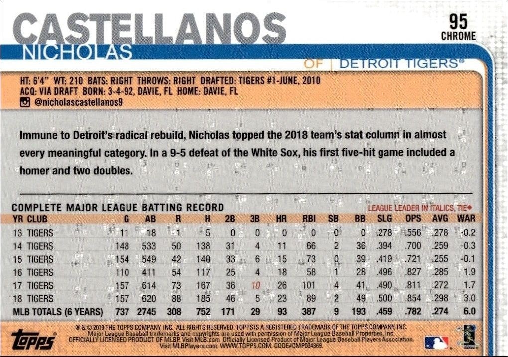 2019 Topps Chrome Nicholas Castellanos #95 baseball trading card back