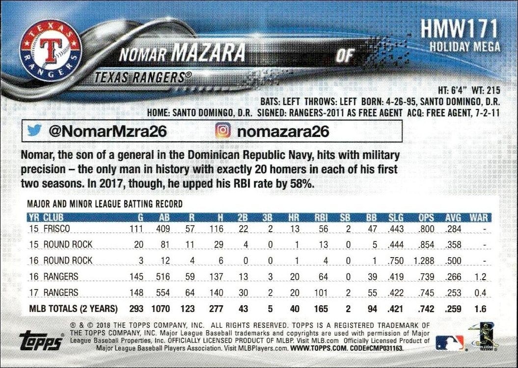 2018 Topps Holiday Nomar Mazara #HMW171 baseball trading card back