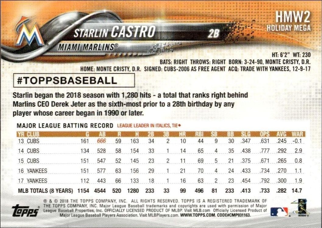 2018 Topps Holiday Starlin Castro #HMW2 baseball trading card back