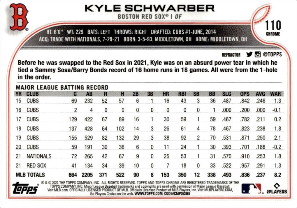 2022 Topps Chrome Kyle Schwarber #110 baseball trading card back