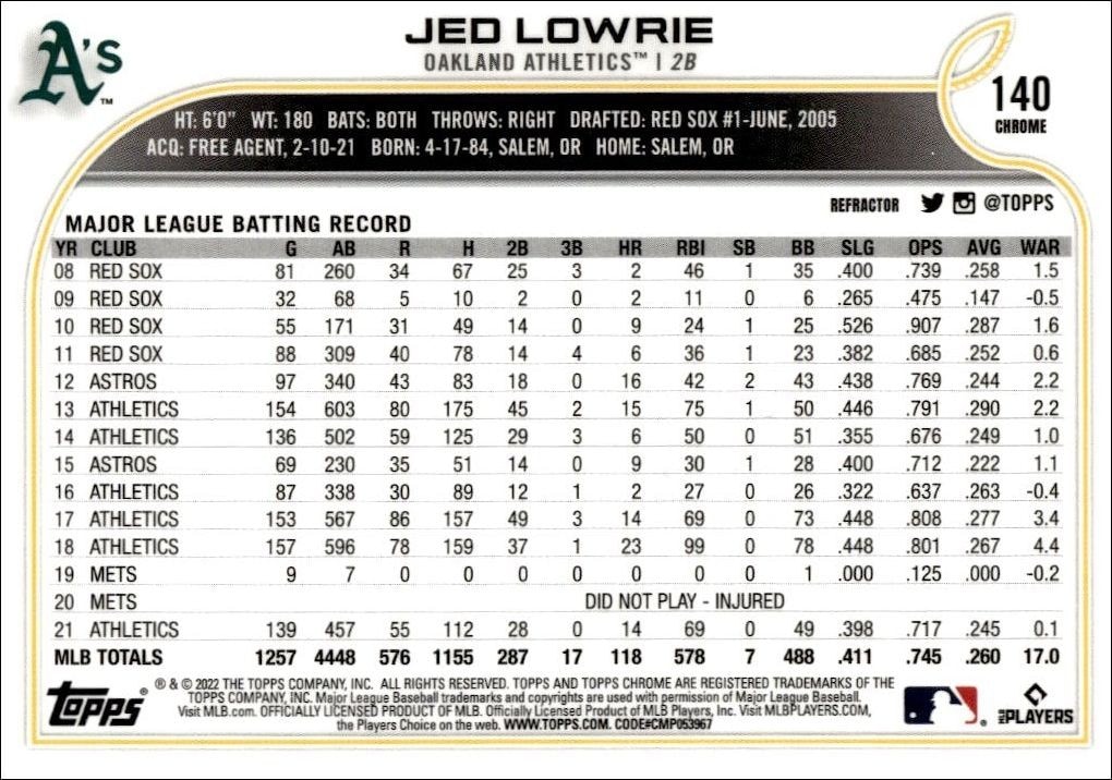 2022 Topps Chrome Jed Lowrie #140 baseball trading card back