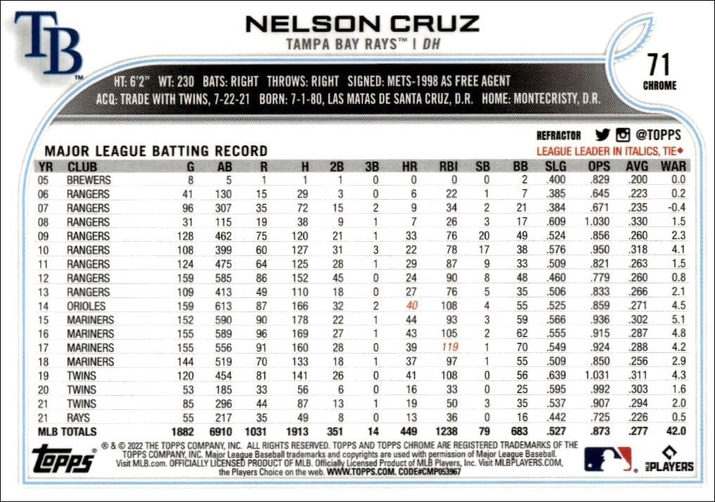 2022 Topps Chrome Nelson Cruz #71 baseball trading card back