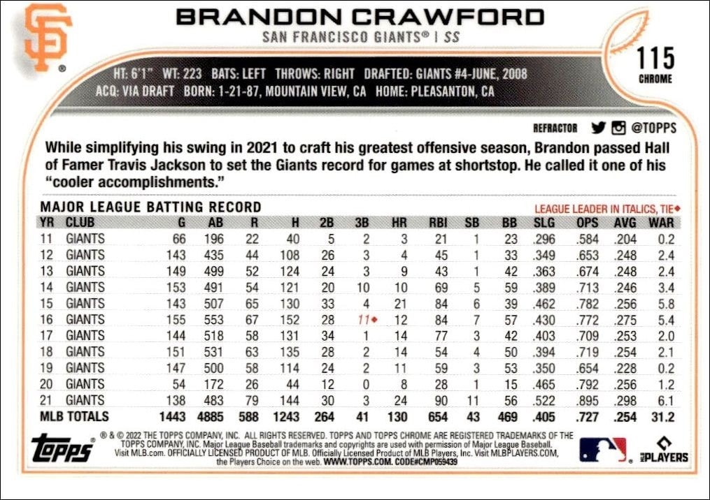 2022 Topps Chrome Brandon Crawford #115 baseball trading card back
