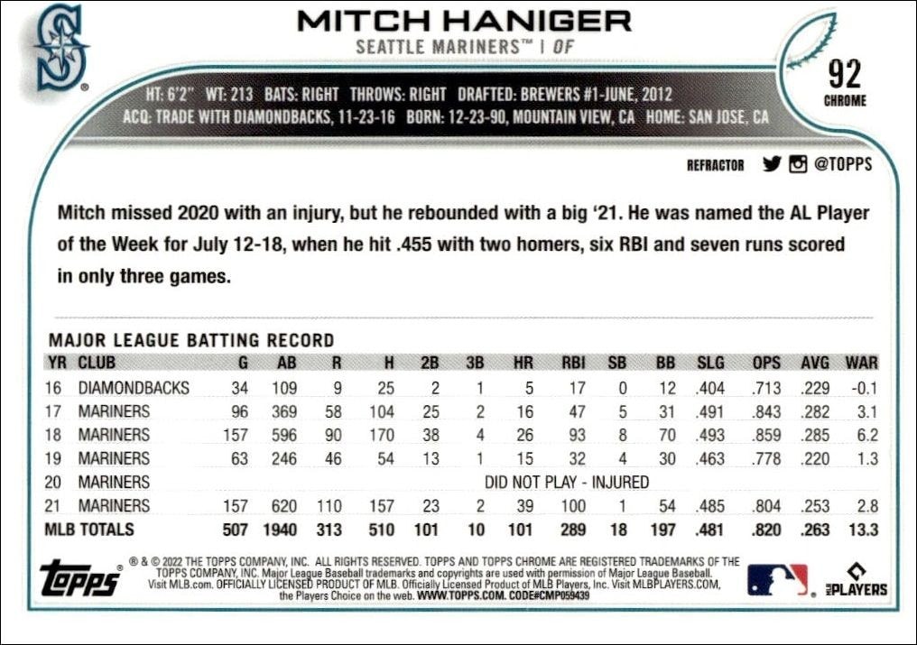 2022 Topps Chrome Mitch Haniger #92 baseball trading card back