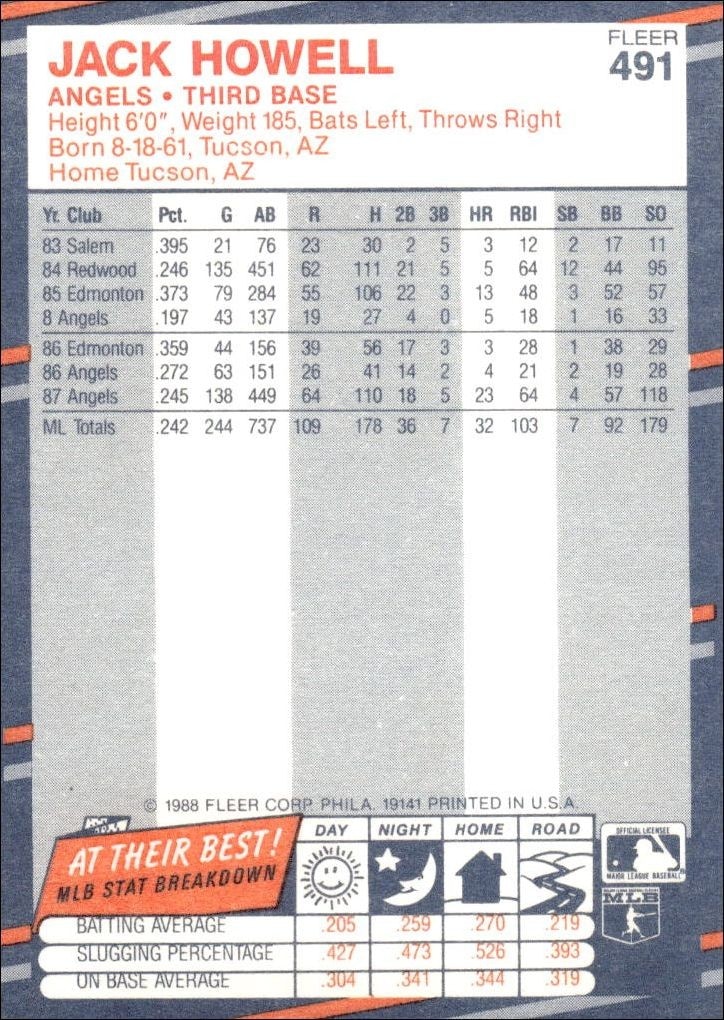 1988 Fleer Jack Howell #491 baseball trading card back