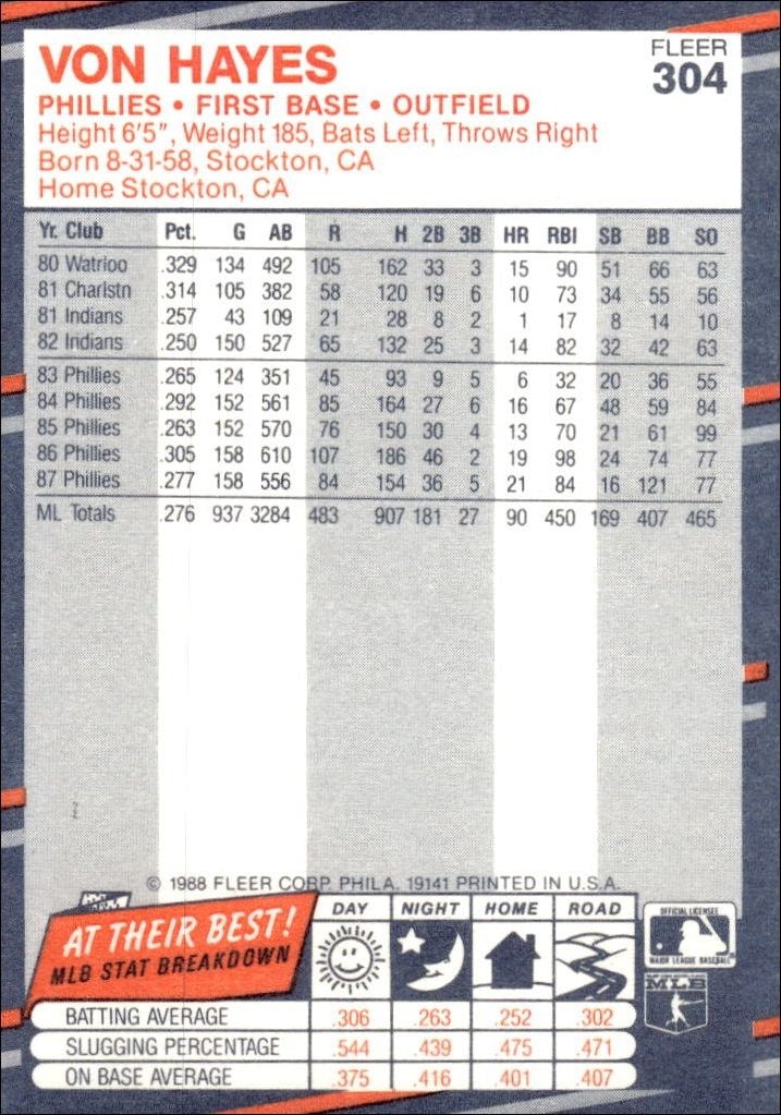 1988 Fleer Von Hayes #304 baseball trading card back