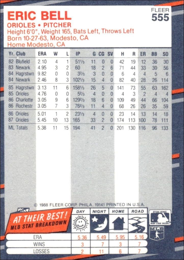 1988 Fleer Eric Bell #555 baseball trading card back