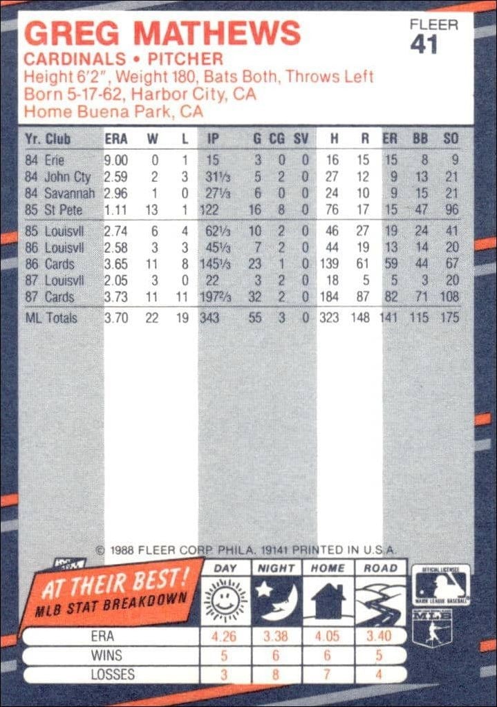 1988 Fleer Greg Mathews #41 baseball trading card back