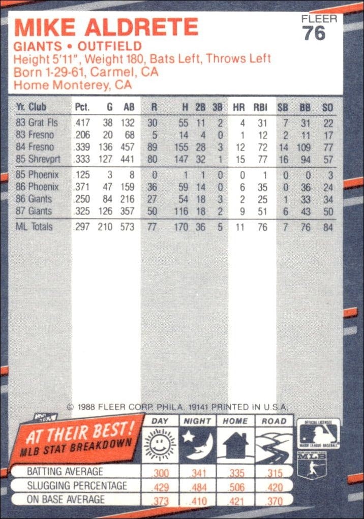 1988 Fleer Mike Aldrete #76 baseball trading card back