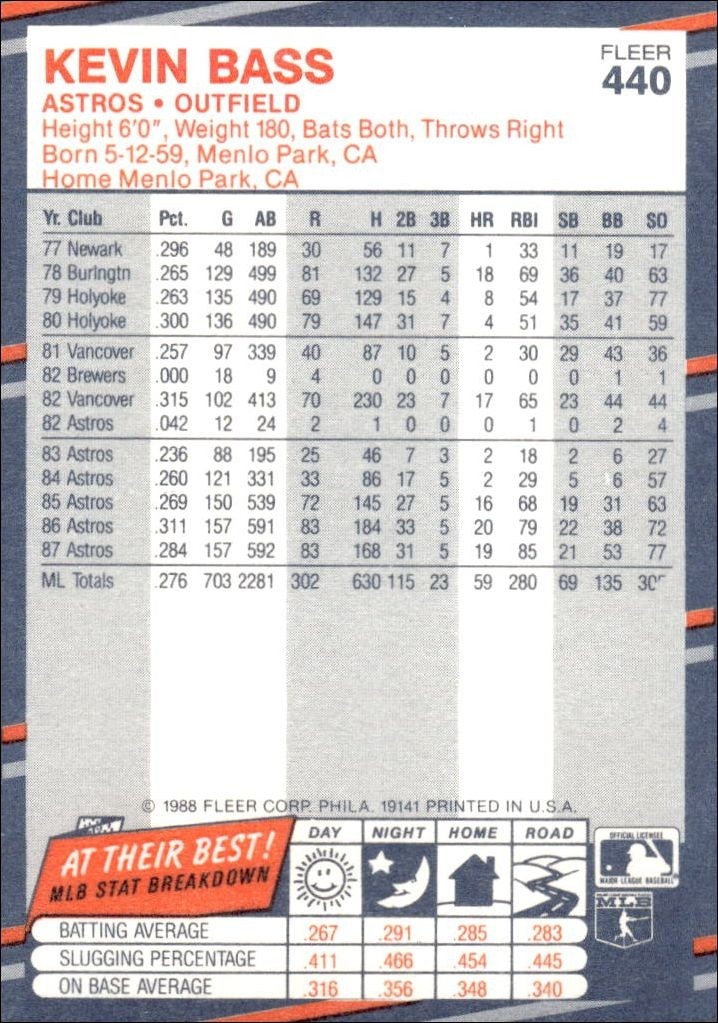 1988 Fleer Kevin Bass #440 baseball trading card back