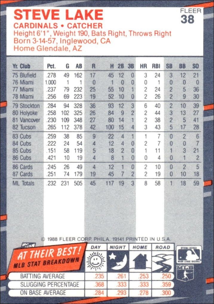 1988 Fleer Steve Lake #38 baseball trading card back